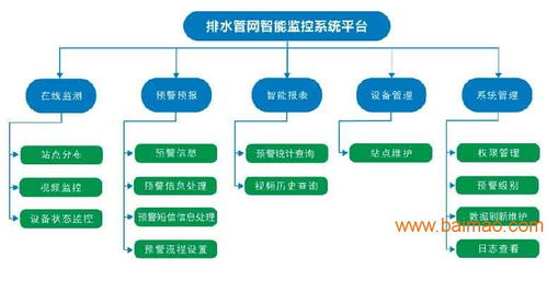 城市排水管網監測系統的核心特點、主流生產廠家及網絡技術服務價格解析